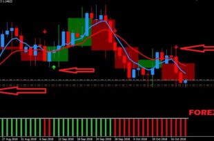 Order Block Breaker Alert Indicator