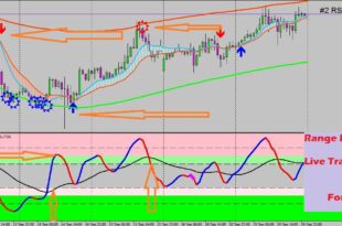 Range Trend Filter Indicator