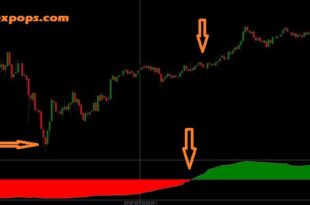 Chaikin Money Flow indicator