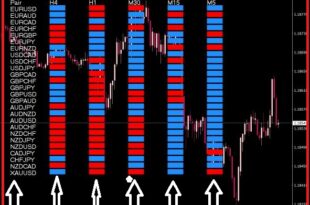 Currency Screener Indicator