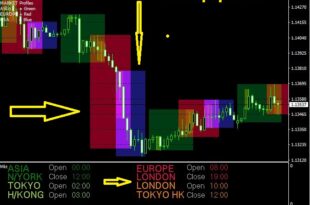 Forex session indicator