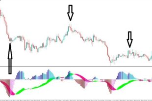 How to Install MACD 2 lines on MT5