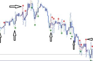 3 Bar Reversal Pattern Scanner Indicator