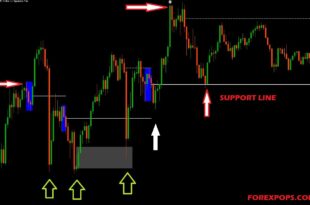 Forex Master Pattern indicator MT4