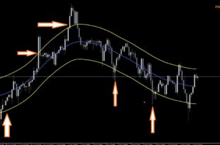 TMA+CG Mladen NRP Indicator