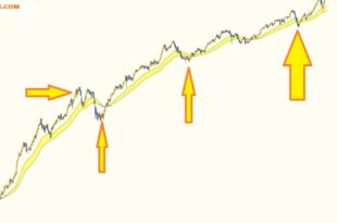CTO Larsson's Indicator