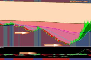 200 EMA Multi-Timeframe Forex Trading Strategy