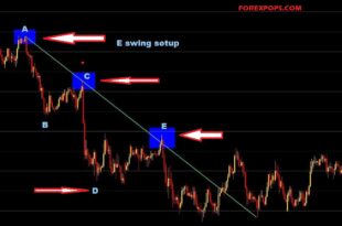 Advanced Trendline strategy