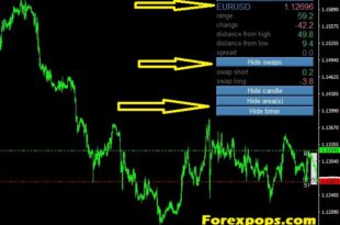 Daily Data Alert Indicator