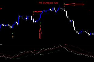 Is Parabolic SAR lagging indicator