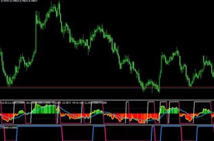 Absolutely No Lag LWMA Indicator