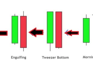 Mat Hold Candlestick Pattern Indicator Meta Trader 4