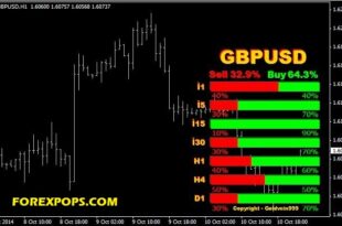 Strength Candles Buy Sell Forex Indicator