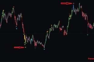 VR Draw Indicator MT4