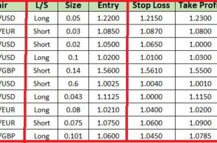 forex trading journal