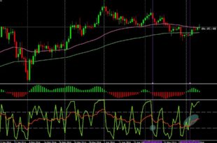 Double RSI indicator MT4