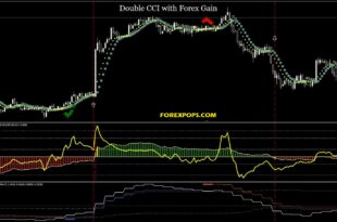 Dual CCI Indicator Forex Trend Strategy