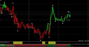 Forex Volatility Buy Sell Indicator