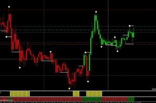 Forex Volatility Buy Sell Indicator