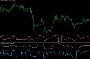 Panic Strategy