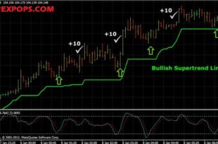 Stochastic Oscillator Settings Scalping MT4