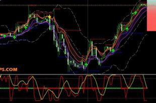bbma indicator mt4