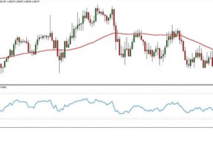 best rsi settings for 1 minute chart