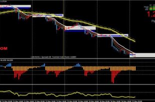 20 SMA And RSI Chart Setup