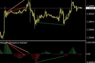 All In One Divergence Indicator