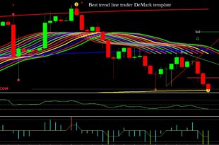 How To Trade In Forex Using Demark Trend line