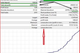 Profitable Fibot Fibonacci Forex EA