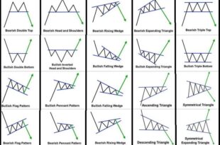 Bearish Candlestick Patterns
