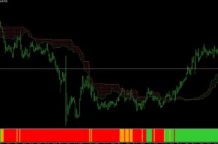Ichimoku Settings for 1-minute Chart