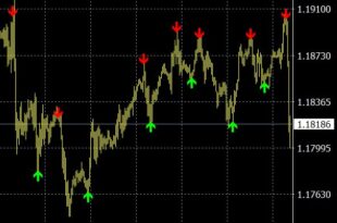 Super Arrow Trend indicator no repaint