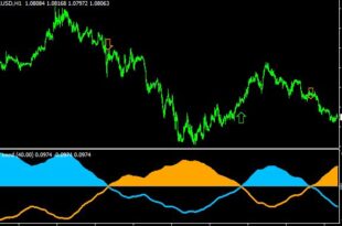 ADX Trend MTF Buy Sell