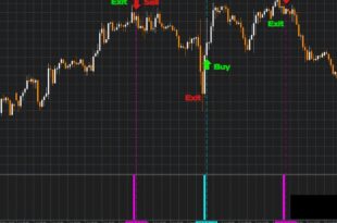 Forex Entry Point indicator MT4