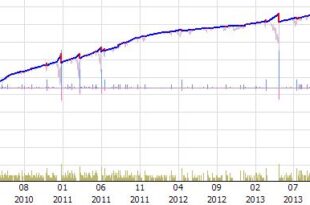 Hedging Martingale EA