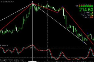 High probability trading patterns Indicator