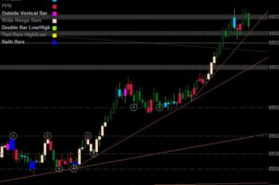 Price Action trading Secrets book