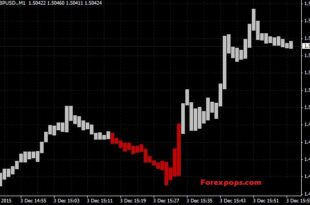 Real Renko Chart Forex Indicator