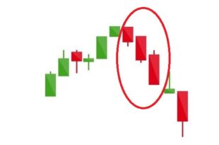 Three Black Crows candlestick pattern