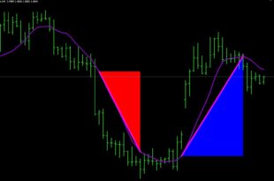 Trend Angle Metatrader 5 Forex Indicator