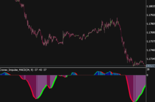How to Trade Using the Impulse MACD Indicator
