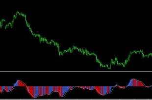 MACD Histogram Strategy