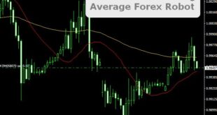 Free Forex Robots And Expert Advisors