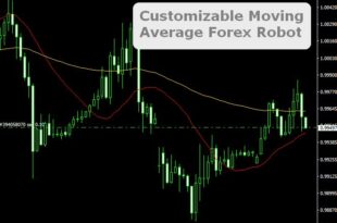 Free Forex Robots And Expert Advisors