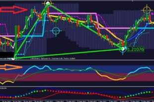 How to Trade Symmetrical Triangles
