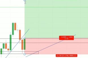 What is the best time frame to Analyse forex charts