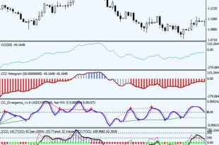 cci indicator strategy