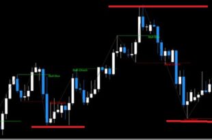 choch indicator